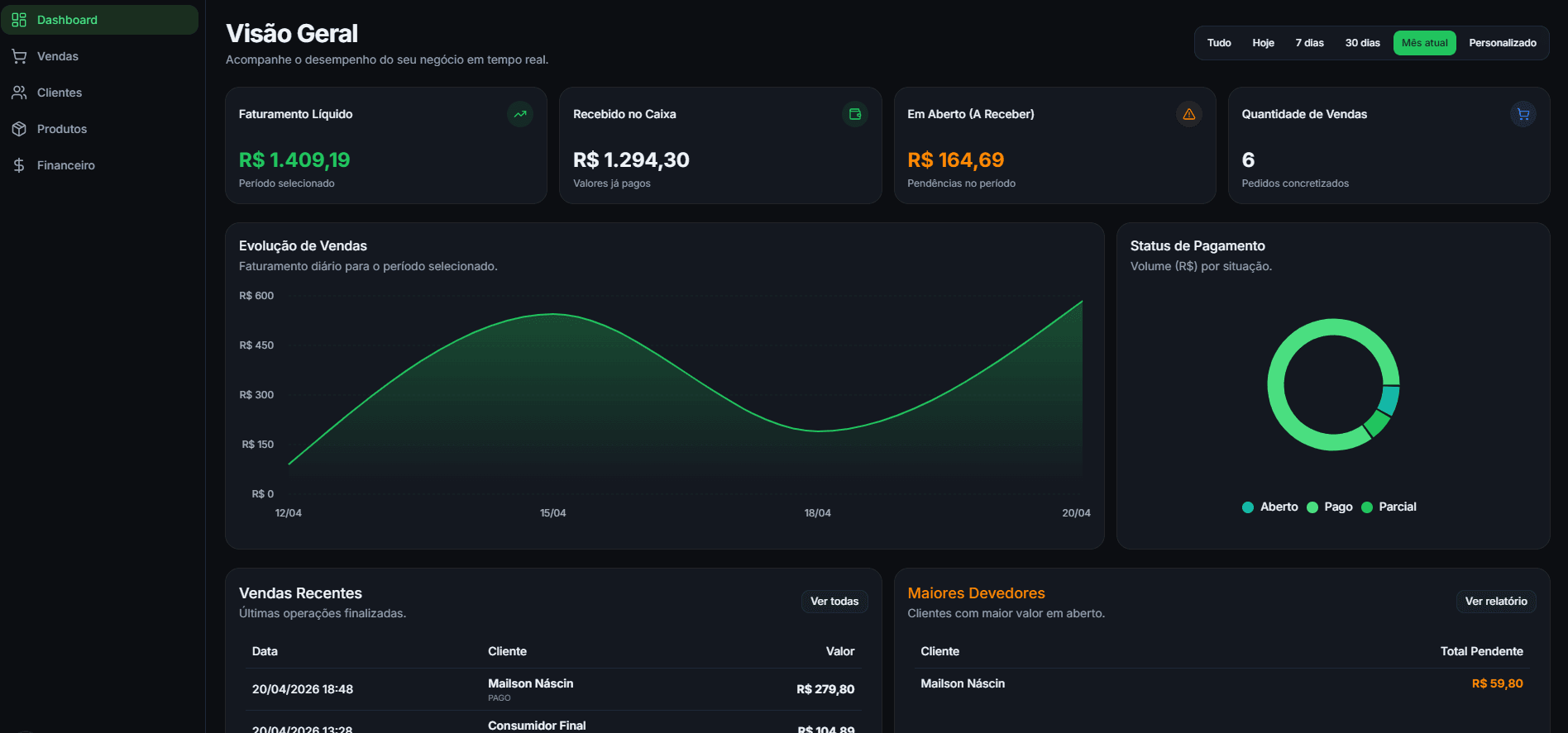 Dashboard do sistema Revve